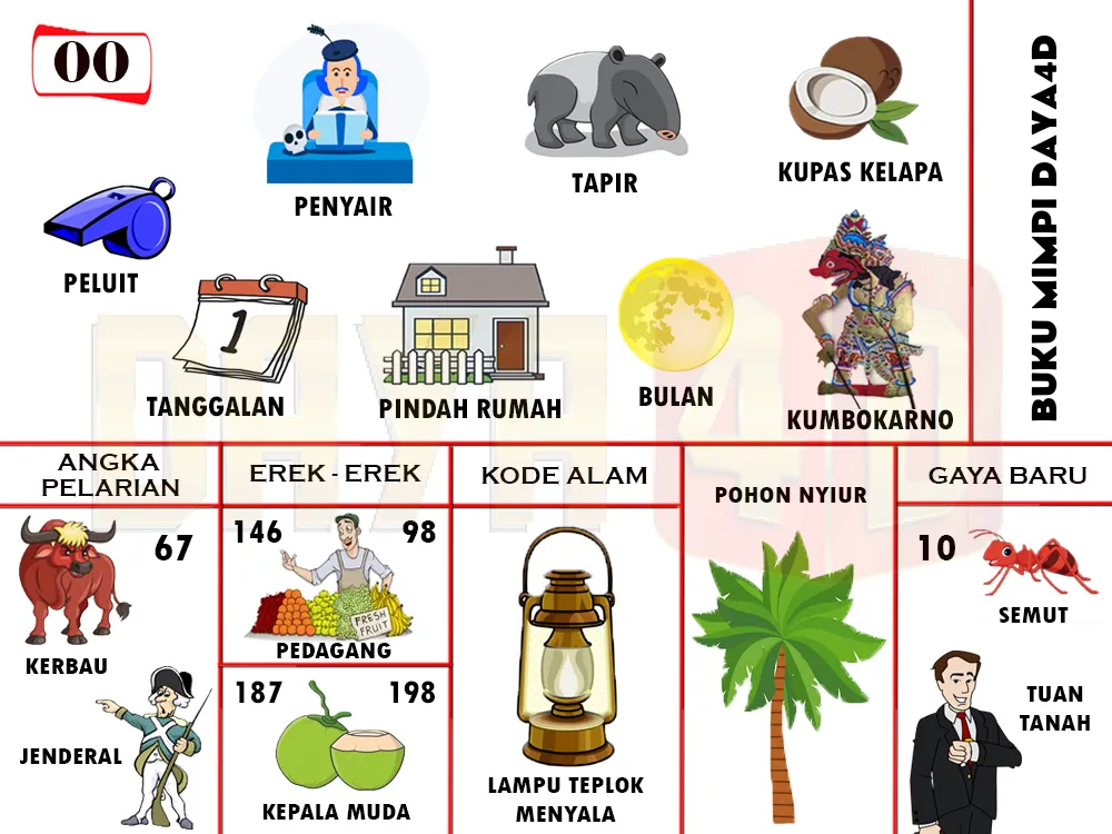 buku mimpi erek erek togel 00