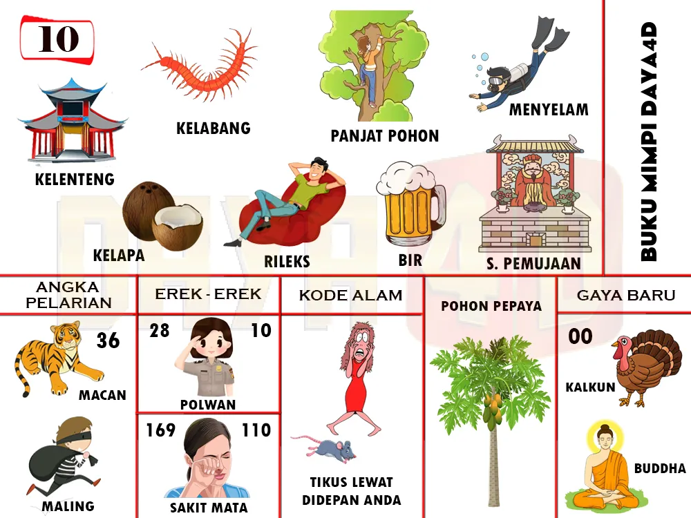 buku mimpi erek erek togel 10