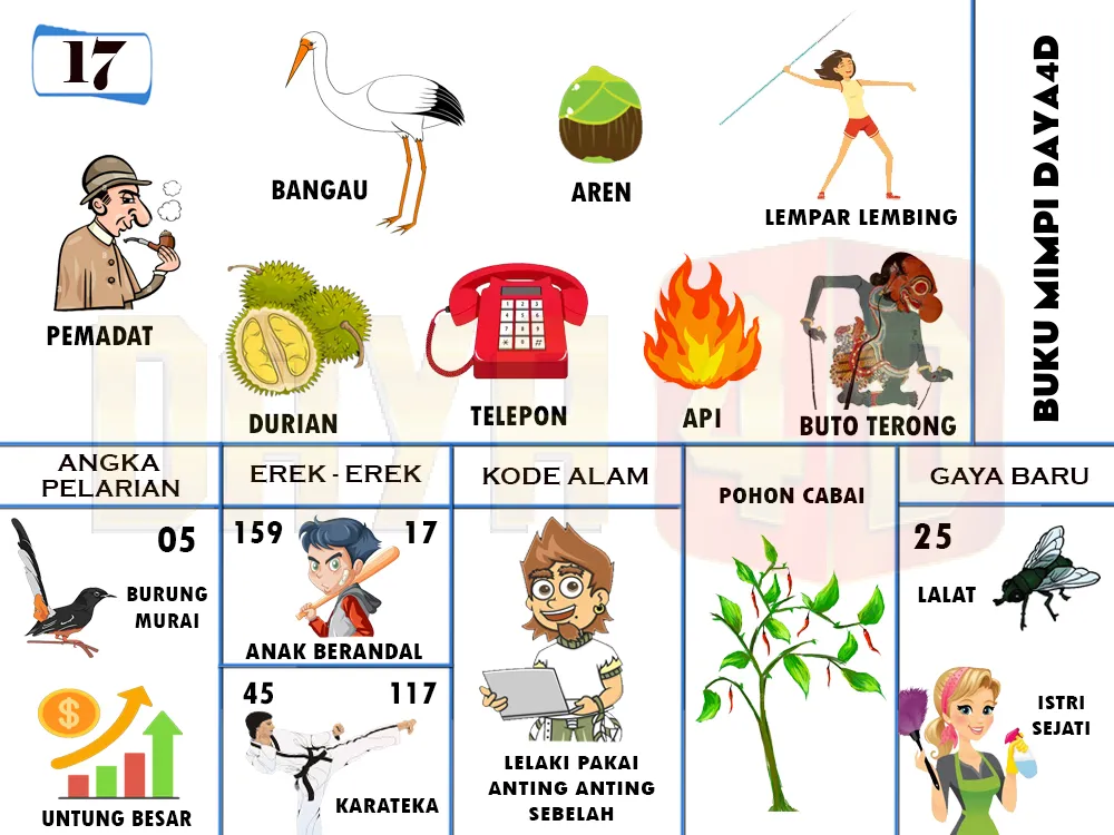 buku mimpi erek erek togel 17