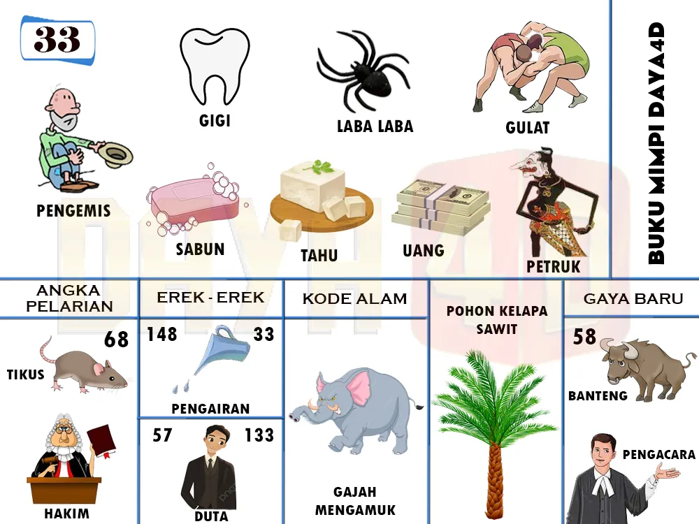 buku mimpi erek erek togel 33