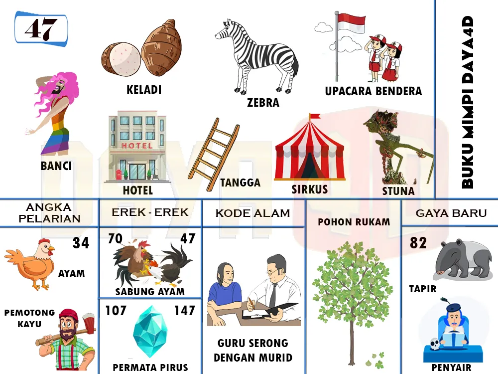 buku mimpi erek erek togel 47