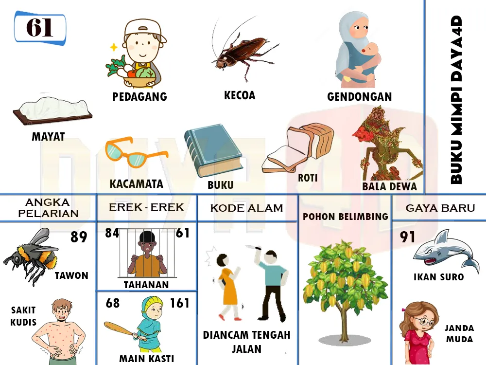 buku mimpi erek erek togel 61
