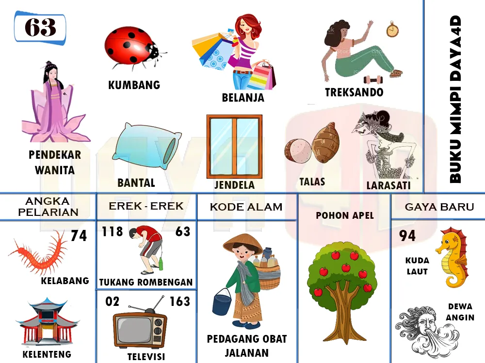 buku mimpi erek erek togel 63