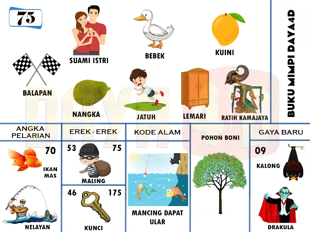 buku mimpi erek erek togel 75