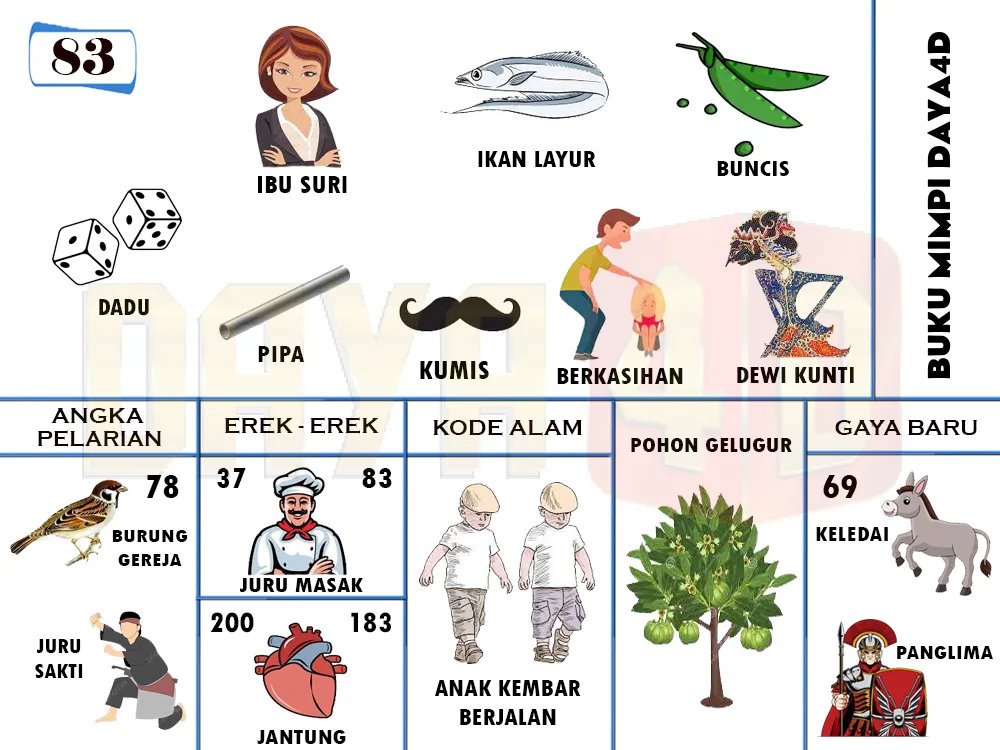 buku mimpi erek erek togel 83