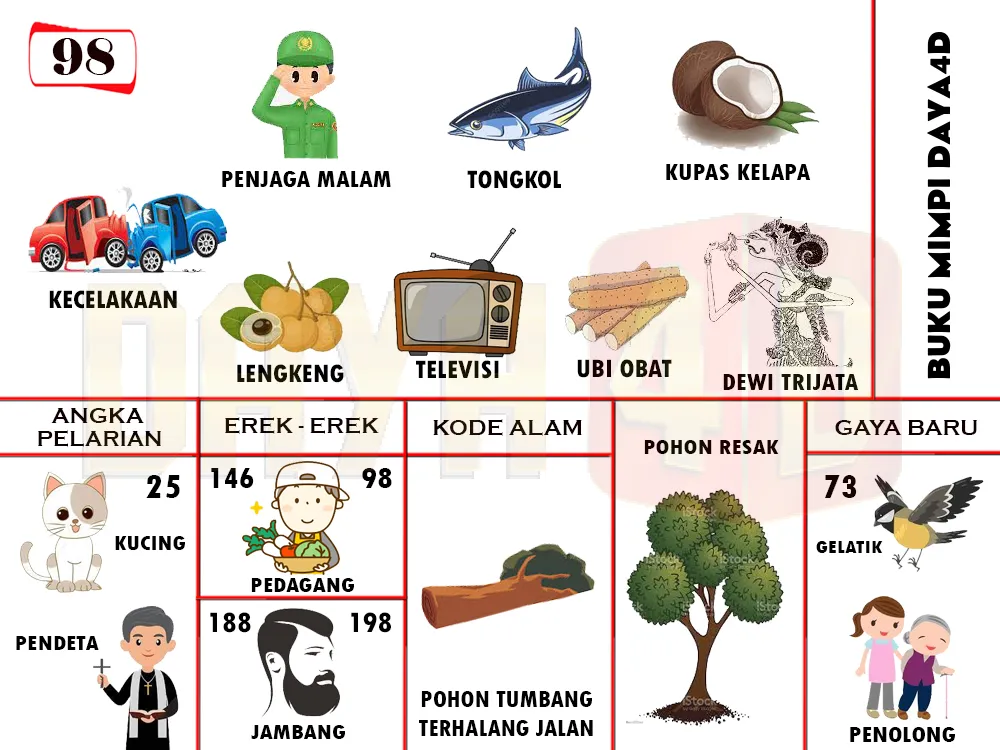 buku mimpi erek erek togel 98